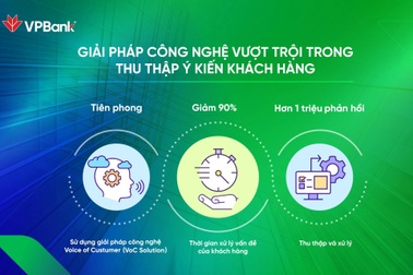 Hành trình từ thấu hiểu đến cá nhân hóa trải nghiệm khách hàng của VPBank
