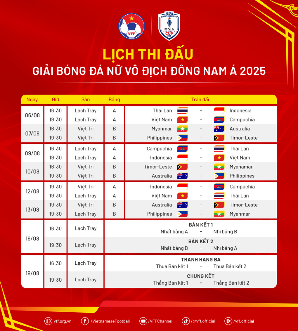 Lịch thi đấu giải bóng đá nữ Đông Nam Á 2025 - 2 Lịch thi đấu giải bóng đá nữ Đông Nam Á 2025 - 2
