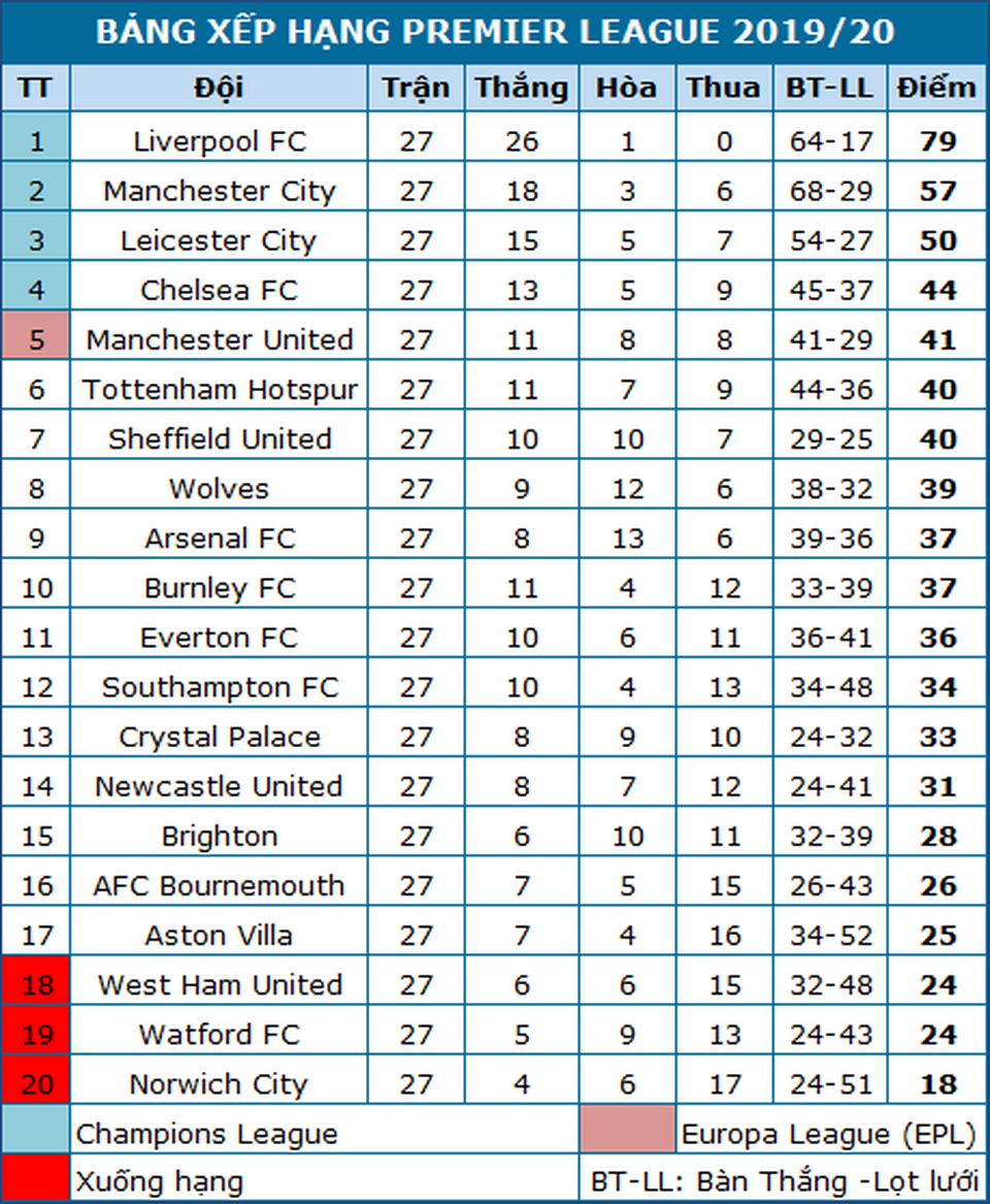 Thắng West Ham, Liverpool nối dài chuỗi bất bại lên 44 trận - 3 Thắng West Ham, Liverpool nối dài chuỗi bất bại lên 44 trận - 3