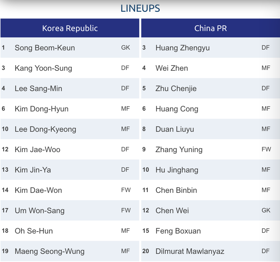 U23 Hàn Quốc 1-0 U23 Trung Quốc: Bàn thắng phút cuối - 10 U23 Hàn Quốc 1-0 U23 Trung Quốc: Bàn thắng phút cuối - 10