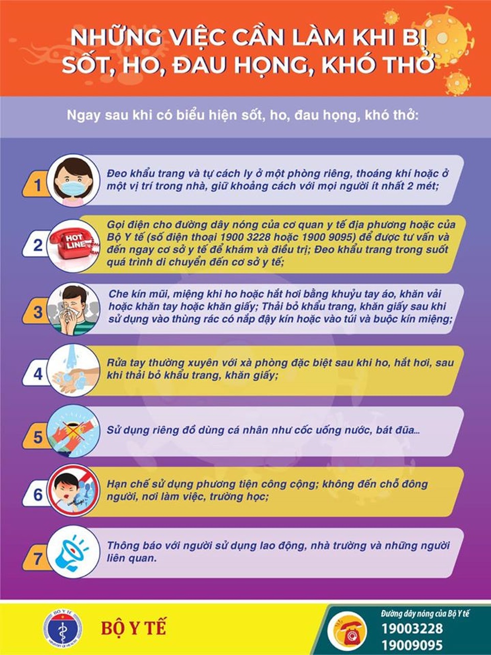 7 bước cần thực hiện khi bị ho sốt, khó thở, đau họng trong thời điểm này - 1 7 bước cần thực hiện khi bị ho sốt, khó thở, đau họng trong thời điểm này - 1