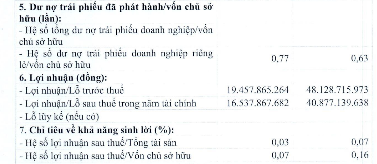 Công ty của ông Nguyễn Tử Quảng chậm trả hơn 172 tỷ đồng nợ trái phiếu - 1