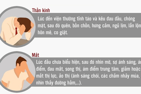 [Inforgraphics] Nhận diện "sát thủ" giết người trong rượu