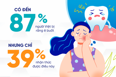 Những điều bạn cần biết khi răng có dấu hiệu ê buốt
