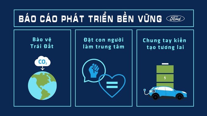 Ford Motor tăng cường ứng phó biến đổi khí hậu và đặt mục tiêu trung hòa Carbon trước năm 2050 - Ảnh 1.