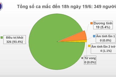Thêm 7 ca mắc Covid-19, Việt Nam có 349 ca bệnh