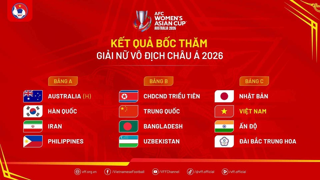 Đội tuyển nữ Việt Nam cùng bảng với Nhật Bản ở Asian Cup 2026 - 2 Đội tuyển nữ Việt Nam cùng bảng với Nhật Bản ở Asian Cup 2026 - 2