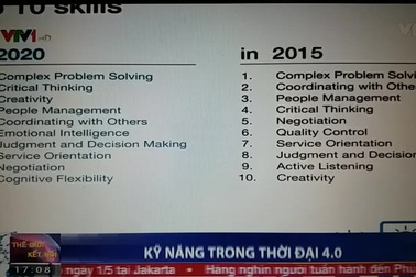 Làm việc cùng robot - Kỹ năng thời đại công nghiệp 4.0