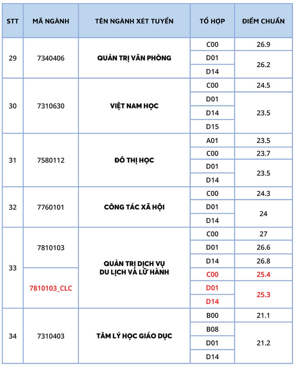 Ngành Truyền thông đa phương tiện, Báo chí, trung bình 9 điểm/môn mới đỗ - 6 Ngành Truyền thông đa phương tiện, Báo chí, trung bình 9 điểm/môn mới đỗ - 6