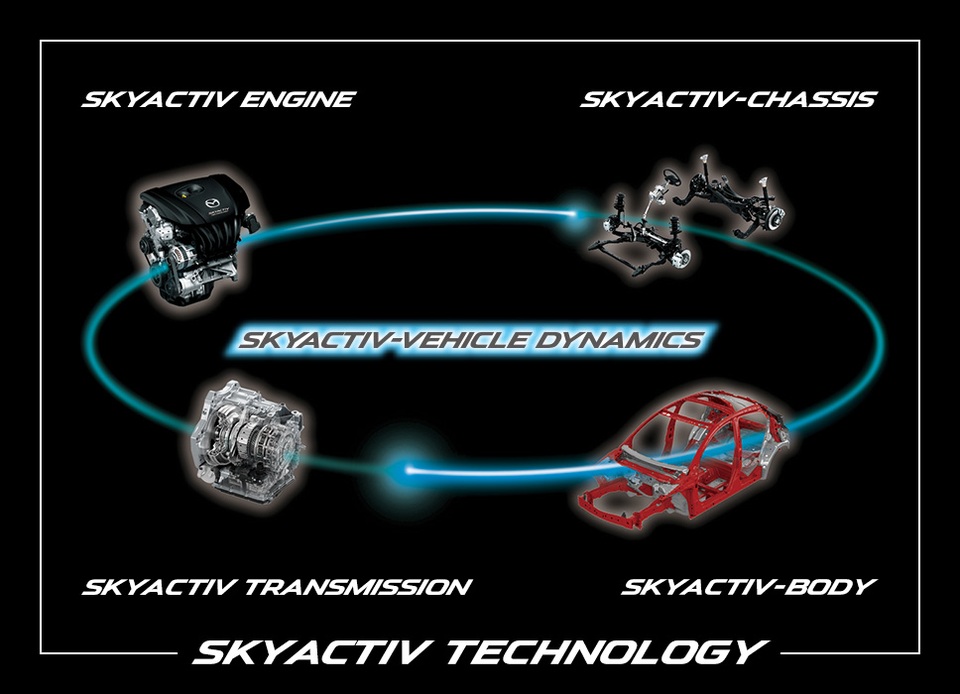 Công nghệ SkyActiv - chìa khóa để Mazda đột phá - 3 Công nghệ SkyActiv - chìa khóa để Mazda đột phá - 3