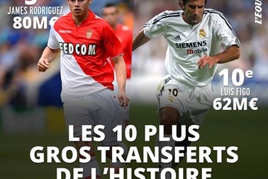 James Rodriguez và những cầu thủ đắt giá nhất lịch sử