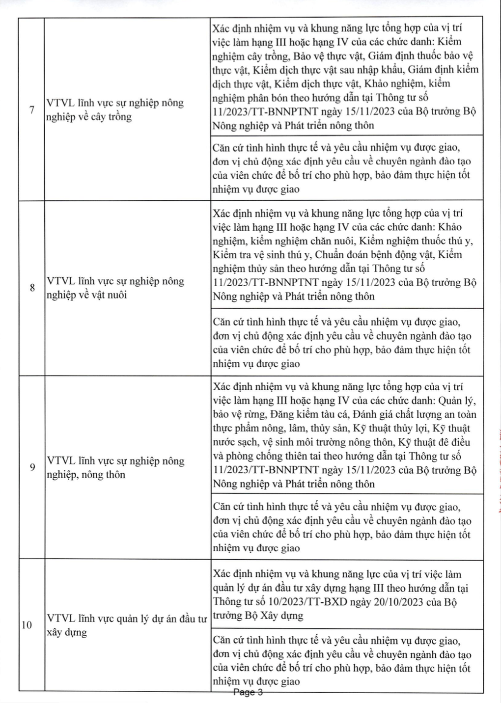 26 vị trí việc làm dự kiến tại đơn vị sự nghiệp cấp xã - 3 26 vị trí việc làm dự kiến tại đơn vị sự nghiệp cấp xã - 3