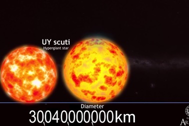 "Choáng" trước kích thước của Trái đất, Mặt trời so với các hành tinh khác