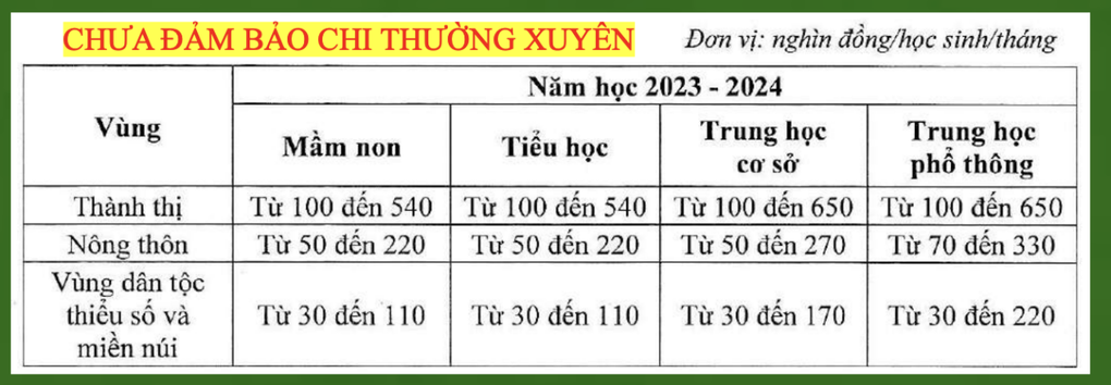 Học phí đại học công lập có thể tăng đến 71%, cao nhất hơn 6 triệu/tháng - 4