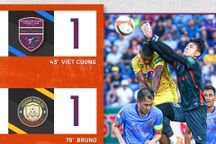 Tiến Linh ngồi dự bị, B.Bình Dương bị CLB Thanh Hóa cầm hòa