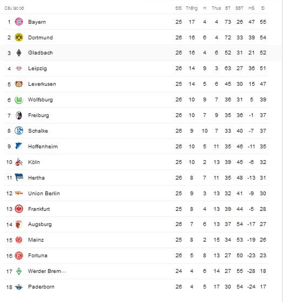 Những khoảnh khắc tỏa sáng của Haaland giúp Dortmund thắng đậm Schalke - 9 Những khoảnh khắc tỏa sáng của Haaland giúp Dortmund thắng đậm Schalke - 9