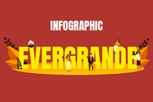 Evergrande, gã khổng lồ đang ôm "bom nợ" 300 tỷ USD, là ai?