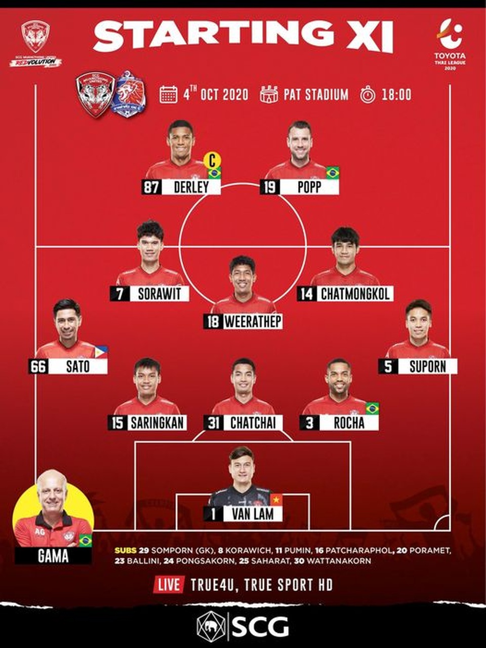 Gặp sự cố về điện, trận đấu của Muangthong bị hoãn vô thời hạn - 12 Gặp sự cố về điện, trận đấu của Muangthong bị hoãn vô thời hạn - 12