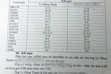 Cách chức Đảng của Cục trưởng Cục Thống kê vì có quan hệ “bất chính”