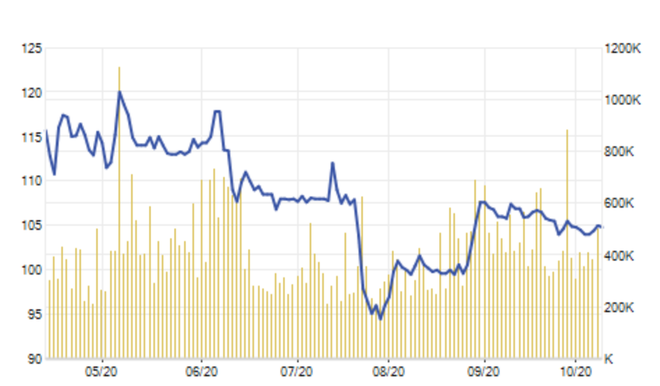 Thế giới chao đảo, “tỷ phú USD” của Việt Nam vẫn tăng lên 6 người! - 5 Thế giới chao đảo, “tỷ phú USD” của Việt Nam vẫn tăng lên 6 người! - 5