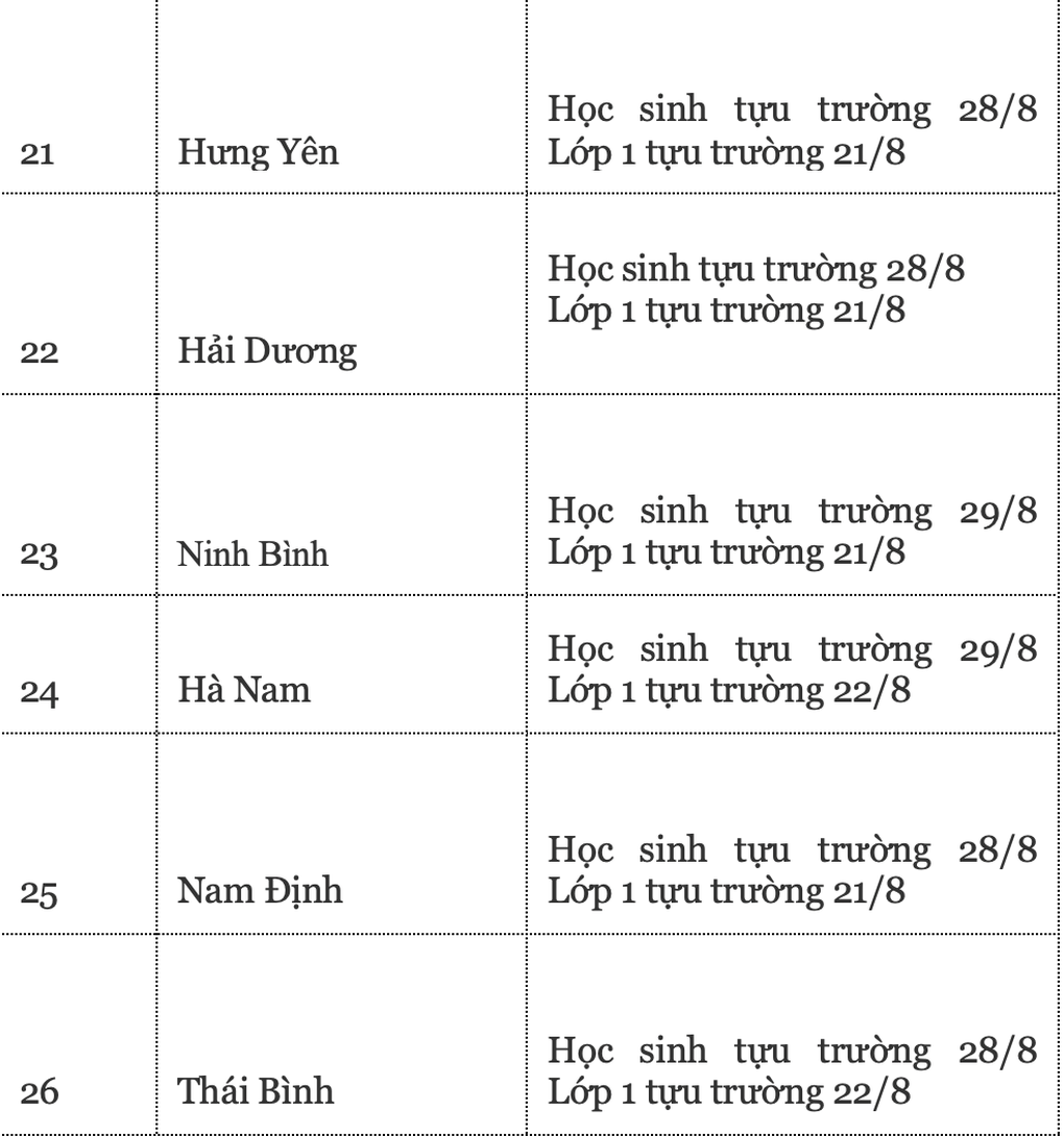 Lịch tựu trường năm 2024 của 63 tỉnh thành, Hà Nội chưa chốt - 6