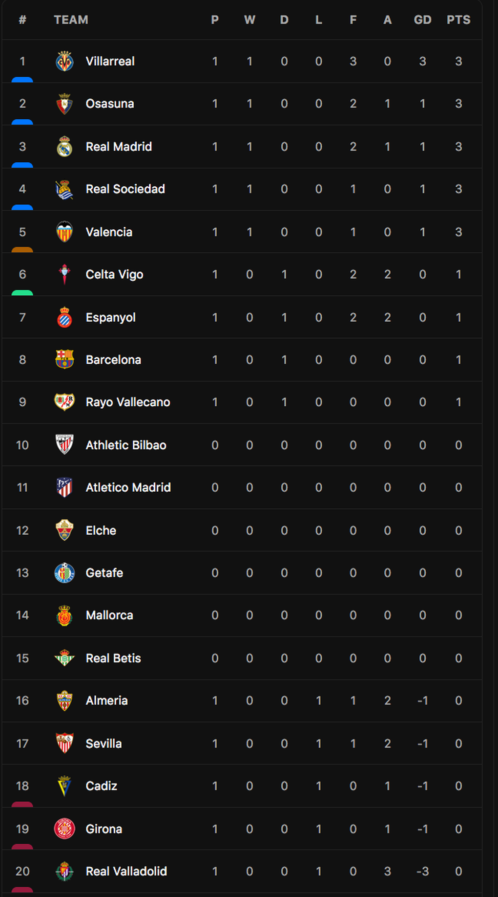 Real Madrid nhọc nhằn giành 3 điểm ở trận mở màn La Liga - 5 Real Madrid nhọc nhằn giành 3 điểm ở trận mở màn La Liga - 5