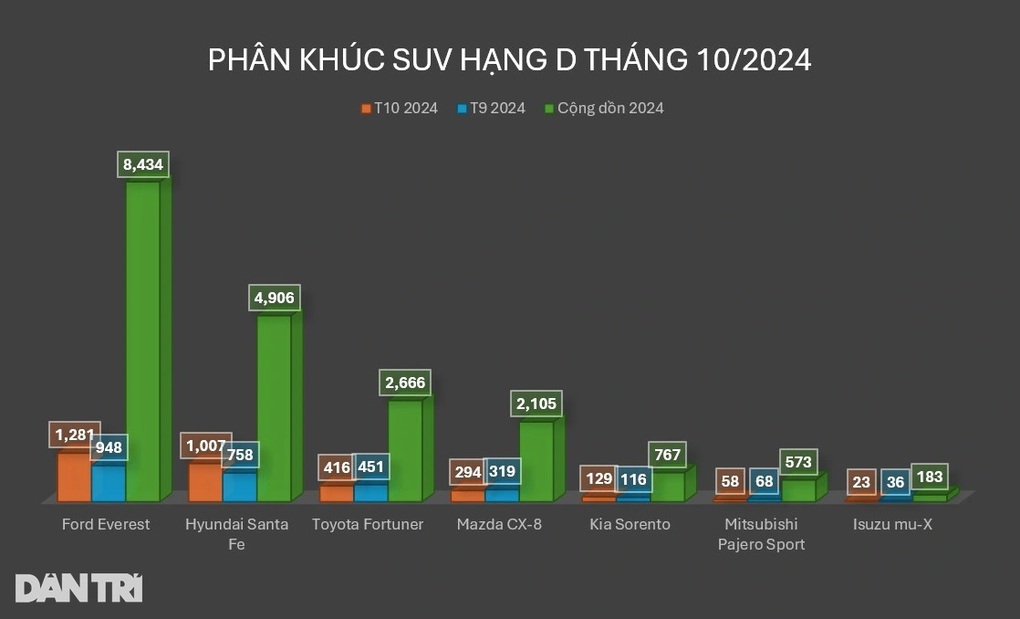 Loạt ô tô ra mắt tháng 12: đa phần là xe Trung Quốc, có mẫu 7 chỗ giá rẻ - 2