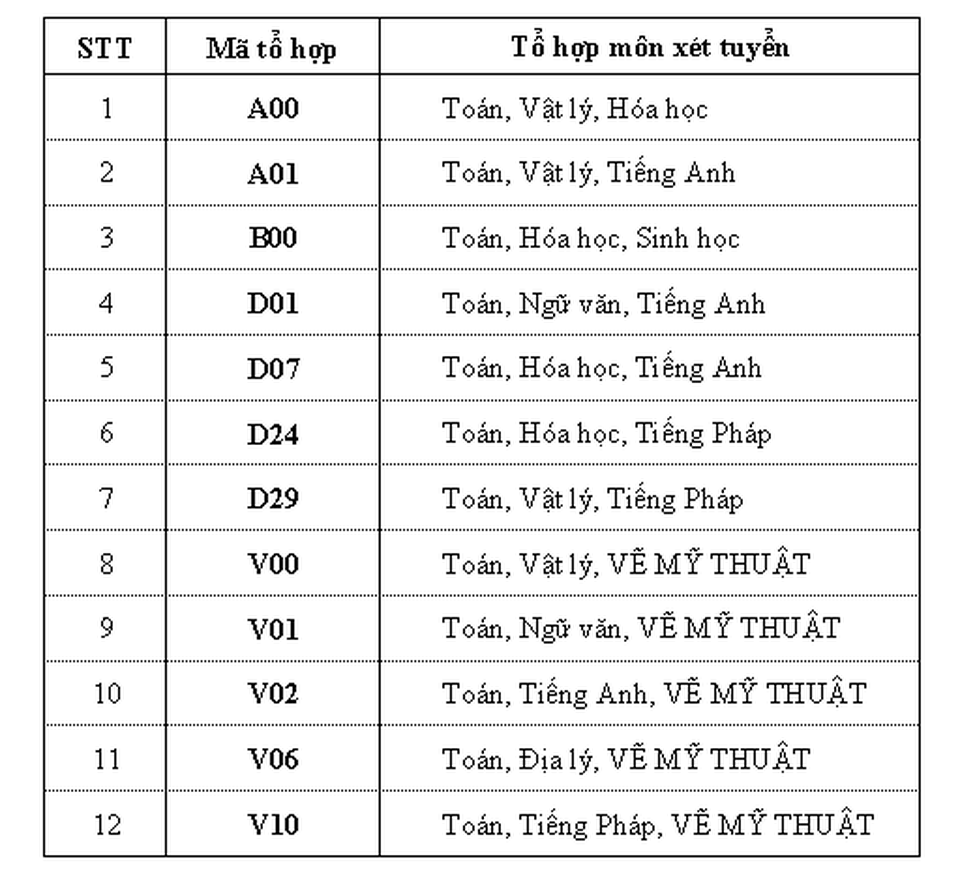 ĐH Xây dựng sử dụng kết quả kỳ thi đánh giá tư duy của Bách khoa Hà Nội - 2 ĐH Xây dựng sử dụng kết quả kỳ thi đánh giá tư duy của Bách khoa Hà Nội - 2