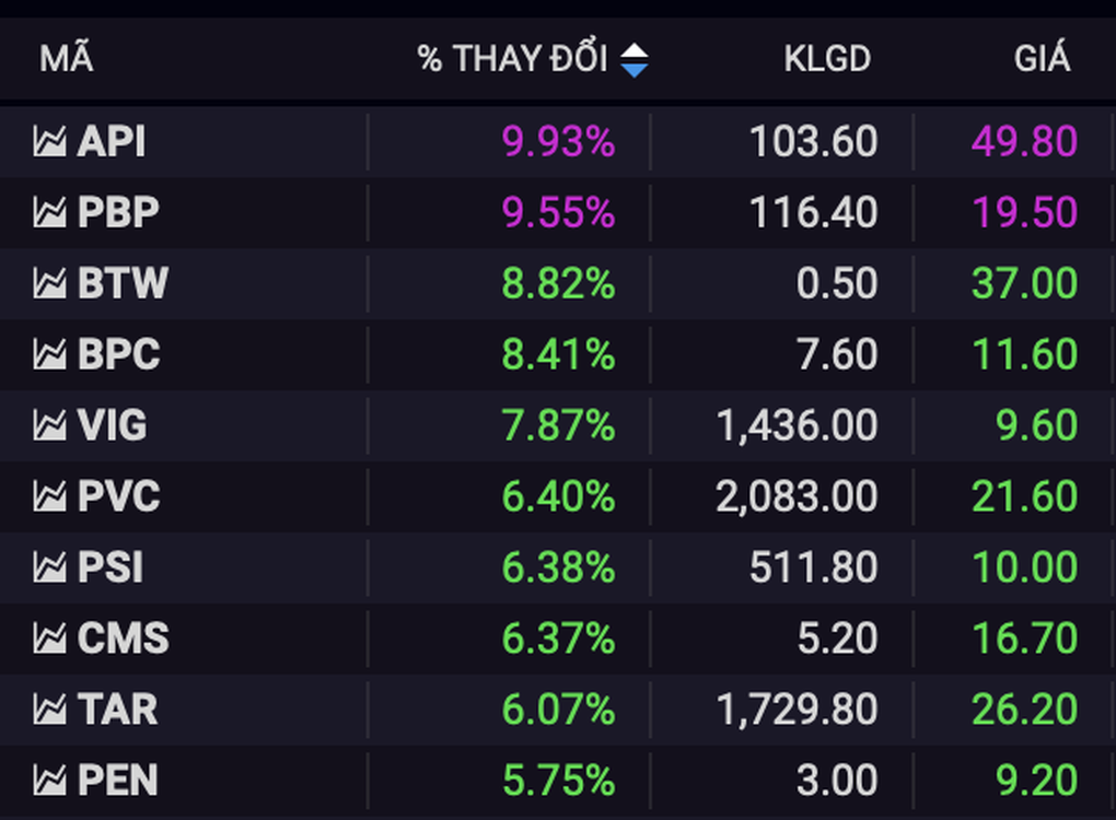 Cổ phiếu họ Apec nổi sóng, tiền tiếp tục đổ vào nhóm tài chính - 4 Cổ phiếu họ Apec nổi sóng, tiền tiếp tục đổ vào nhóm tài chính - 4