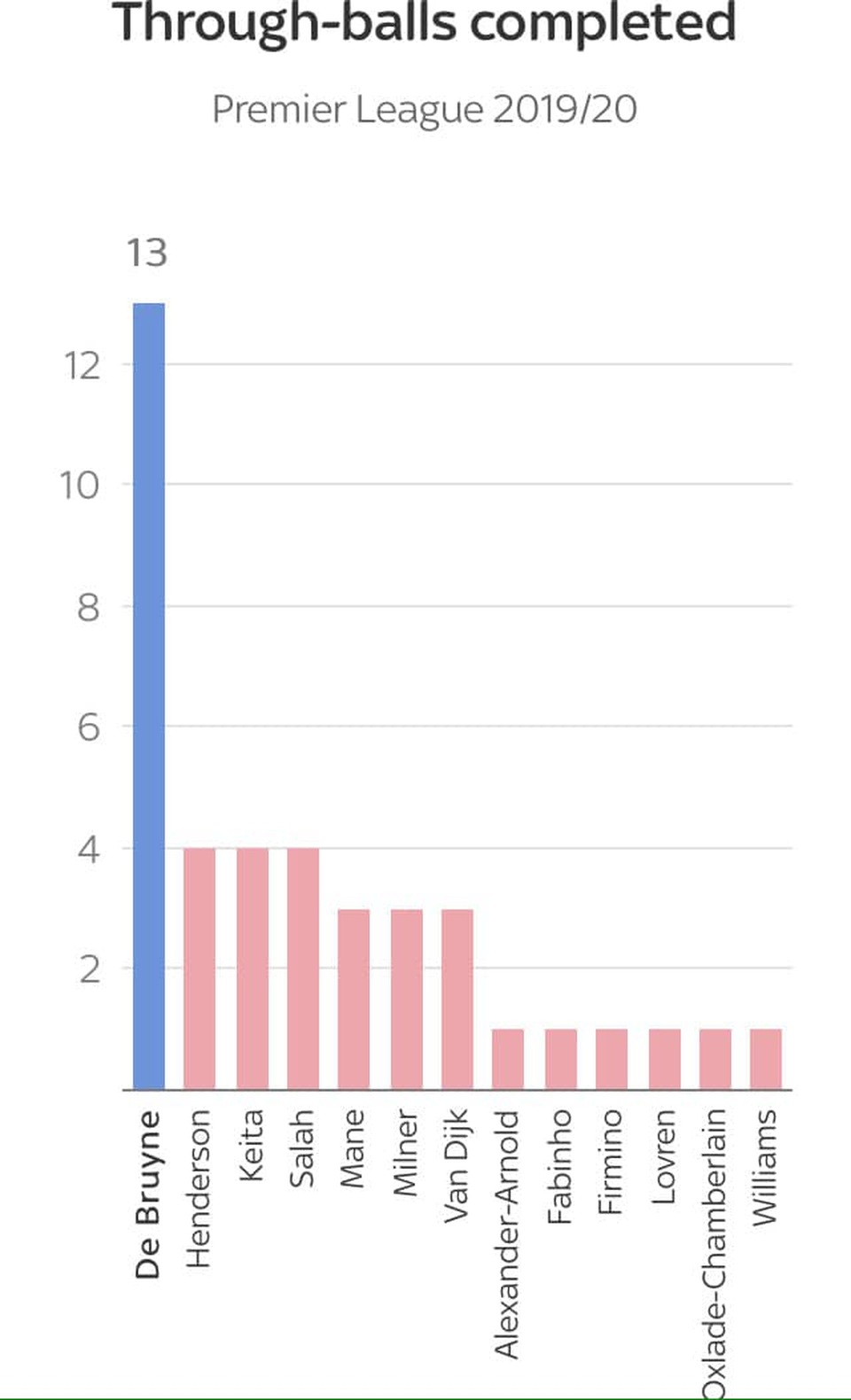 Thiago Alcantara hứa hẹn sẽ là “ông chủ” mới của Liverpool - 4 Thiago Alcantara hứa hẹn sẽ là “ông chủ” mới của Liverpool - 4