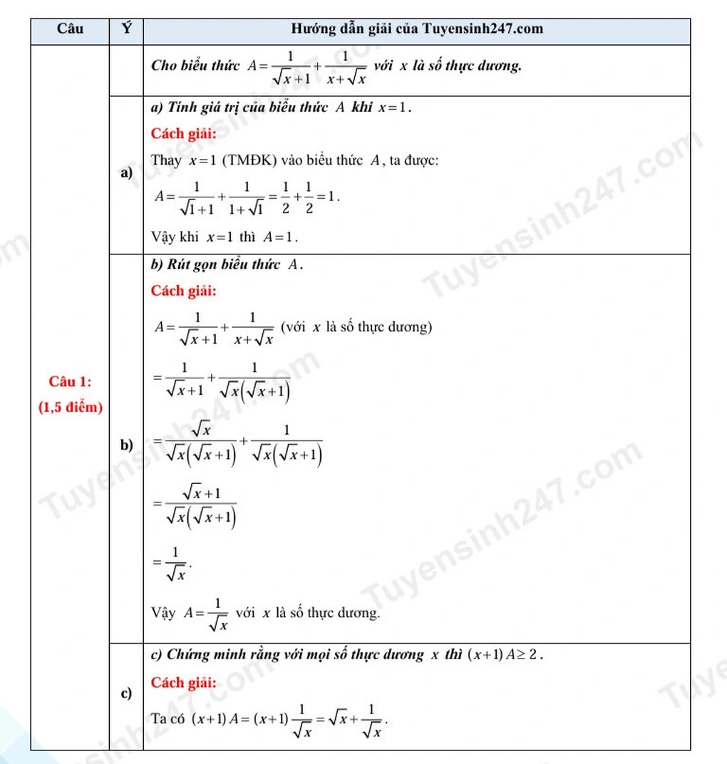 Đề thi và đáp án môn toán thi vào lớp 10 năm 2025 thành phố Huế - 3 Đề thi và đáp án môn toán thi vào lớp 10 năm 2025 thành phố Huế - 3