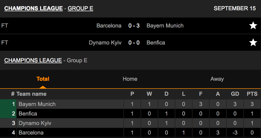 Muller và Lewandowski tỏa sáng, Bayern Munich thắng đậm Barcelona - 8 Muller và Lewandowski tỏa sáng, Bayern Munich thắng đậm Barcelona - 8