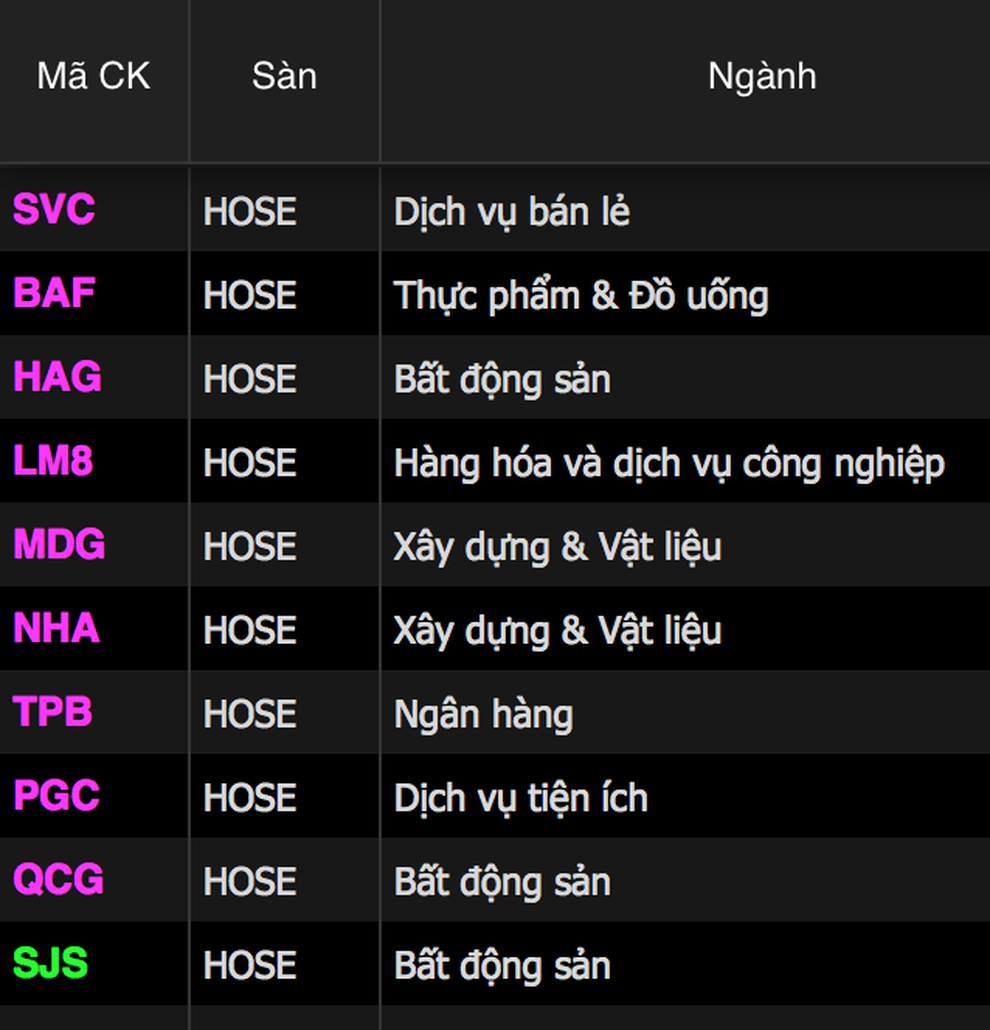 Bản tin trưa 8/12: VN-Index áp sát 1.460 điểm, giới đầu tư vẫn cảnh giác - 2 Bản tin trưa 8/12: VN-Index áp sát 1.460 điểm, giới đầu tư vẫn cảnh giác - 2