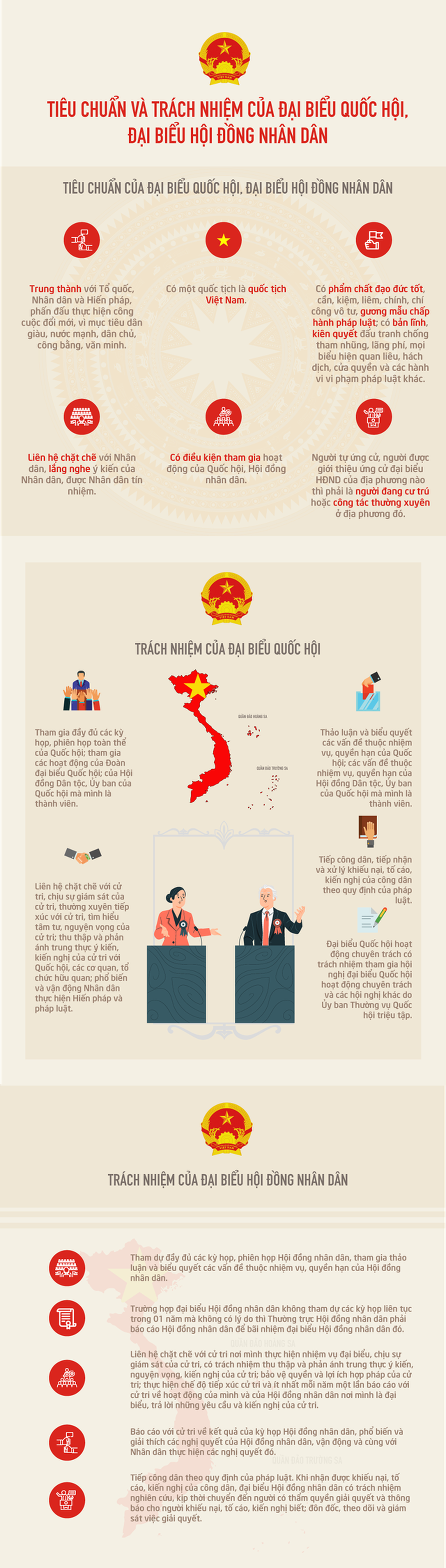 Tiêu chuẩn, trách nhiệm của đại biểu Quốc hội, đại biểu HĐND - 1 Tiêu chuẩn, trách nhiệm của đại biểu Quốc hội, đại biểu HĐND - 1