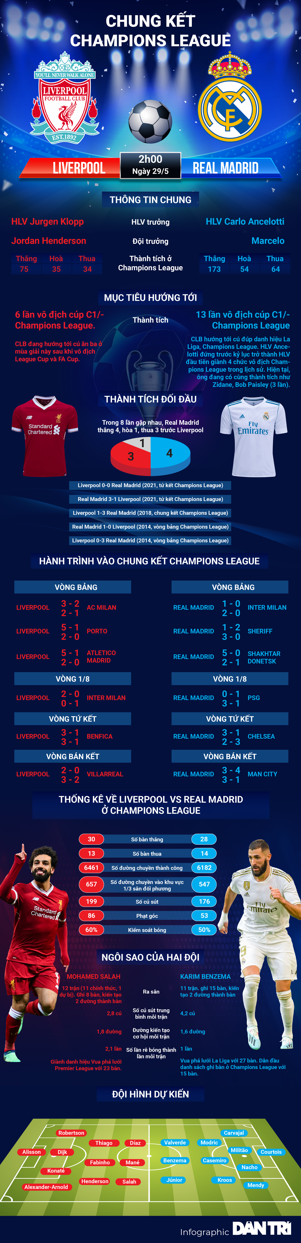 Liverpool nhận tin cực vui trước thềm chung kết Champions League - 3 Liverpool nhận tin cực vui trước thềm chung kết Champions League - 3