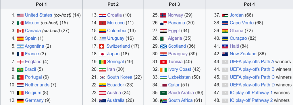 Xác định thời điểm bốc thăm World Cup 2026 - 2