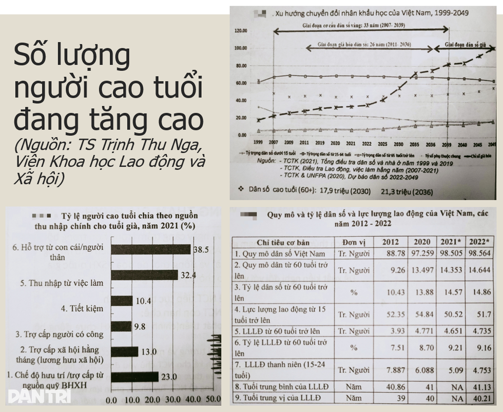 15 năm chạy đua để thêm hàng triệu người có lương hưu - 2 15 năm chạy đua để thêm hàng triệu người có lương hưu - 2