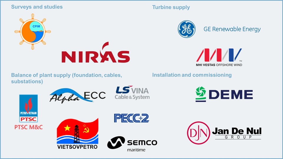 Dự án điện gió ngoài khơi La Gàn sẽ tạo ra hàng chục nghìn cơ hội việc làm - 4