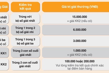 Max 4D tiếp tục hâm nóng thị trường với cách chơi Bao, Cuộn mới