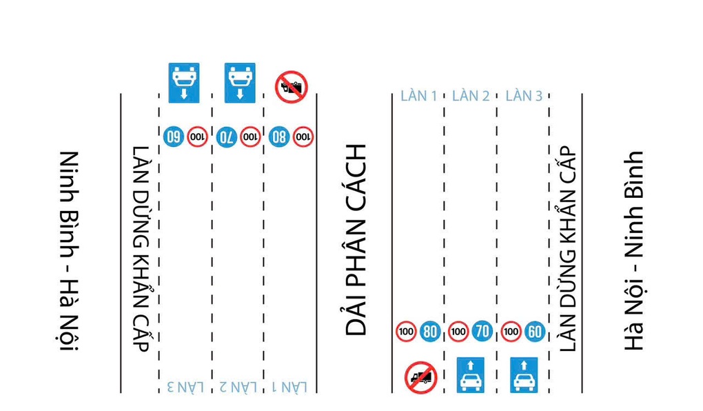 Phương án phân làn mới trên cao tốc Pháp Vân - Cầu Giẽ, Hà Nội - Hải Phòng - 2 Phương án phân làn mới trên cao tốc Pháp Vân - Cầu Giẽ, Hà Nội - Hải Phòng - 2