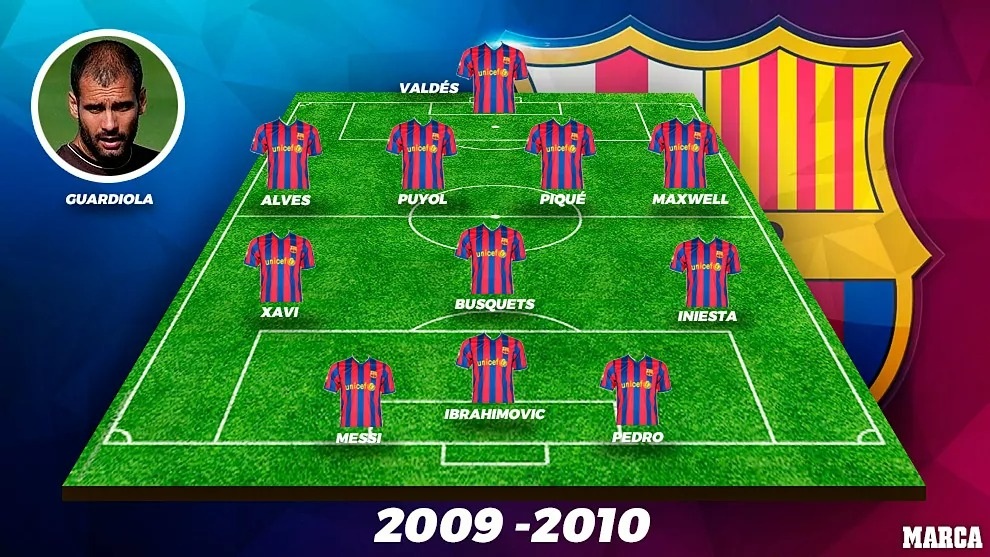 Đội hình Barcelona bị đánh giá chất lượng kém nhất sau 15 năm - 4 Đội hình Barcelona bị đánh giá chất lượng kém nhất sau 15 năm - 4