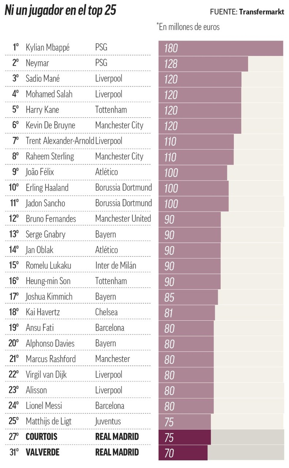 Những cầu thủ đắt giá nhất: Messi tụt thê thảm, C.Ronaldo bật khỏi top 50 - 2 Những cầu thủ đắt giá nhất: Messi tụt thê thảm, C.Ronaldo bật khỏi top 50 - 2