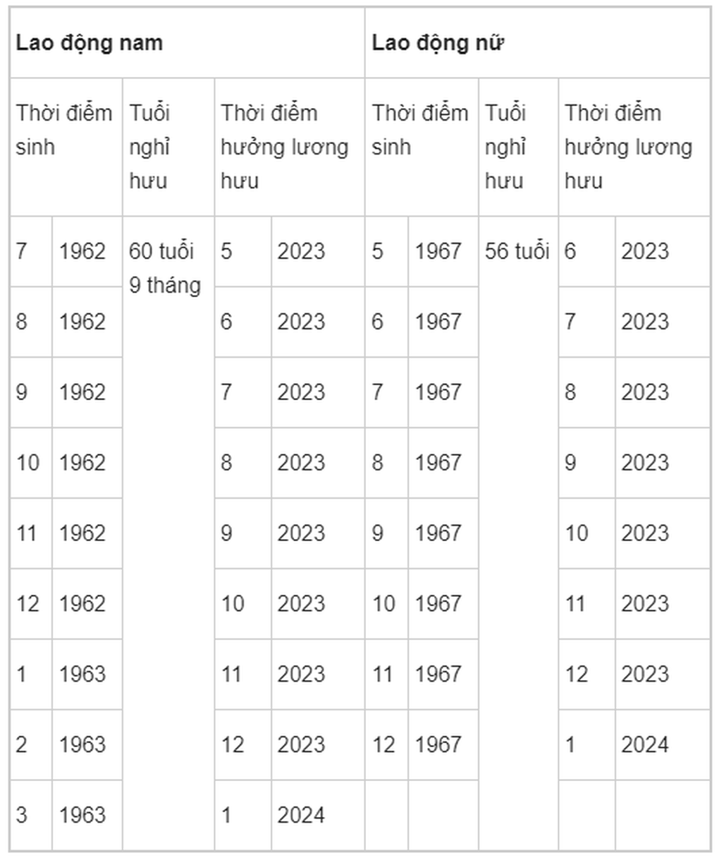 8day com-76 hôm sau đánh 23-42 - về đều 2 tuần liền 88vn Bí quyết dự đoán chính xác và chiến lược chơi hiệu quả cho dân chơi lô đề