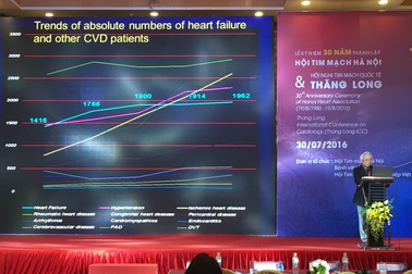 Chuyên gia cập nhật kiến thức mới nhất về điều trị tim mạch