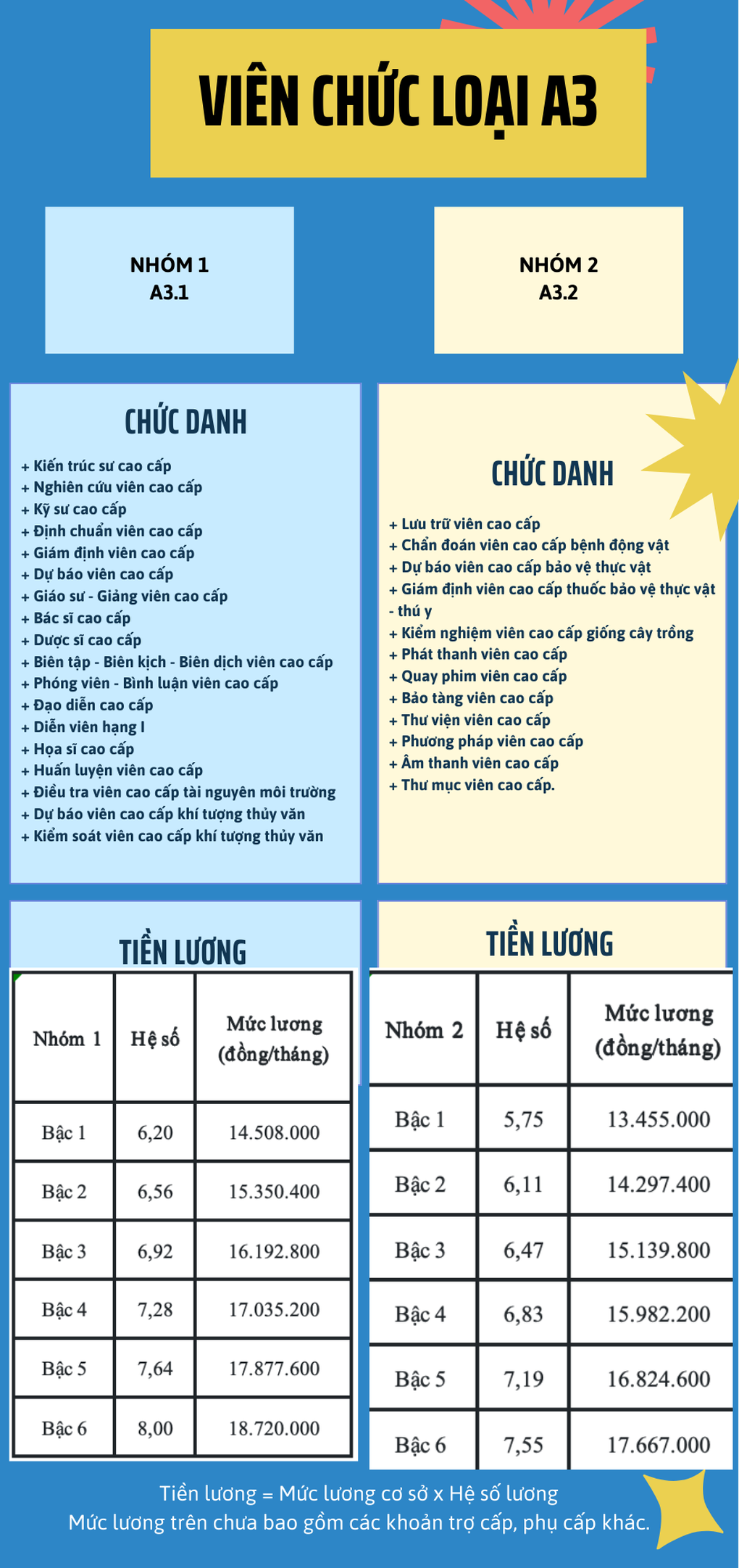 Lương giáo viên liệu có nhảy vọt lên ngang hàng giáo sư? - 2 Lương giáo viên liệu có nhảy vọt lên ngang hàng giáo sư? - 2