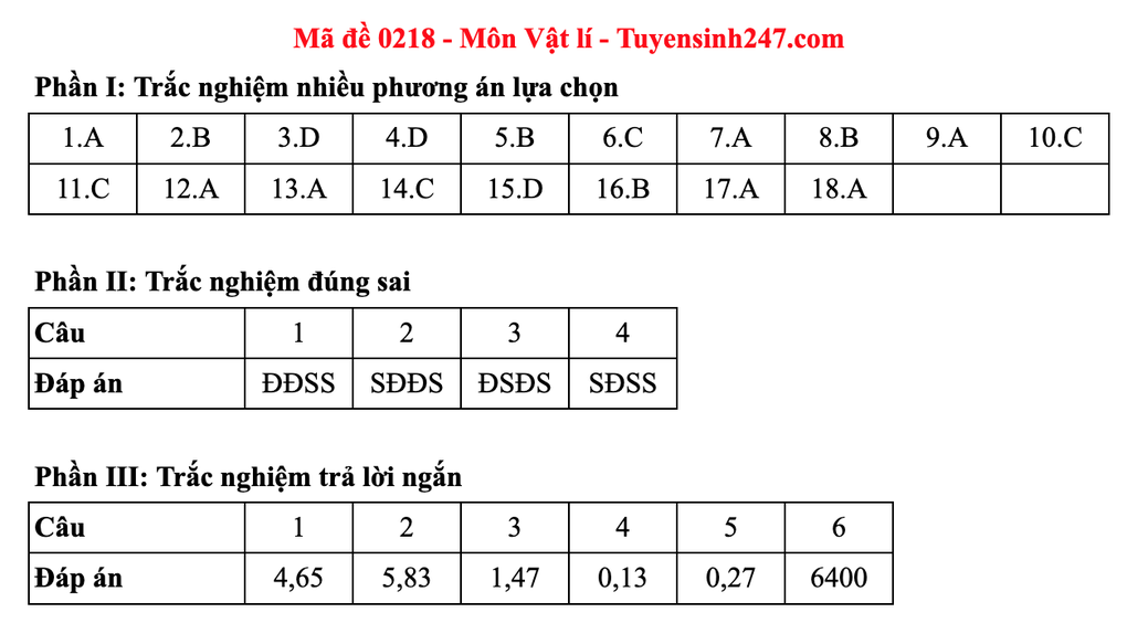 Lösungsvorschläge für 48 Physik-Prüfungscodes für die Abiturprüfung 2025 – 22 Đáp án gợi ý 48 mã đề môn vật lý thi tốt nghiệp THPT 2025 - 22