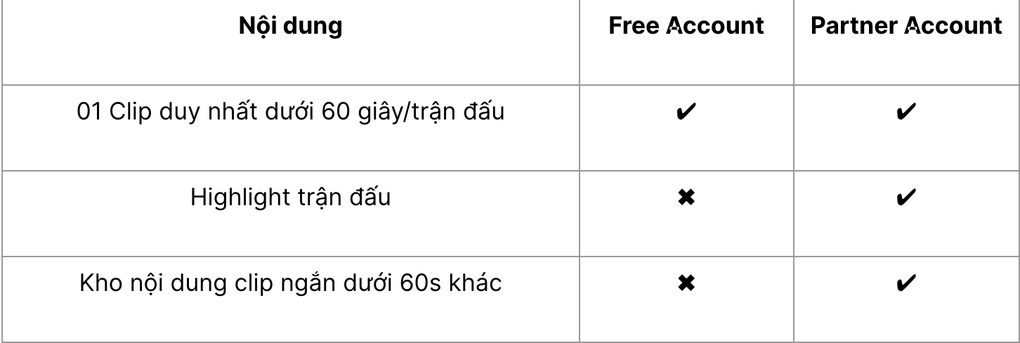 VTV triển khai Content Hub, chính thức đồng hành cùng FIFA World Cup 2026 - 2