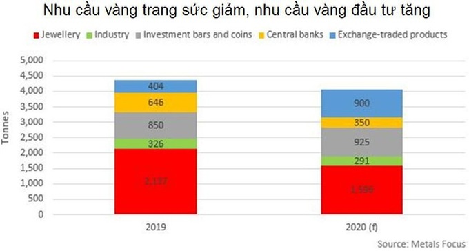 Giới chuyên gia nâng mạnh dự báo về giá vàng bạc trong 18 tháng tới - Ảnh 2. Giới chuyên gia nâng mạnh dự báo về giá vàng bạc trong 18 tháng tới - Ảnh 2.