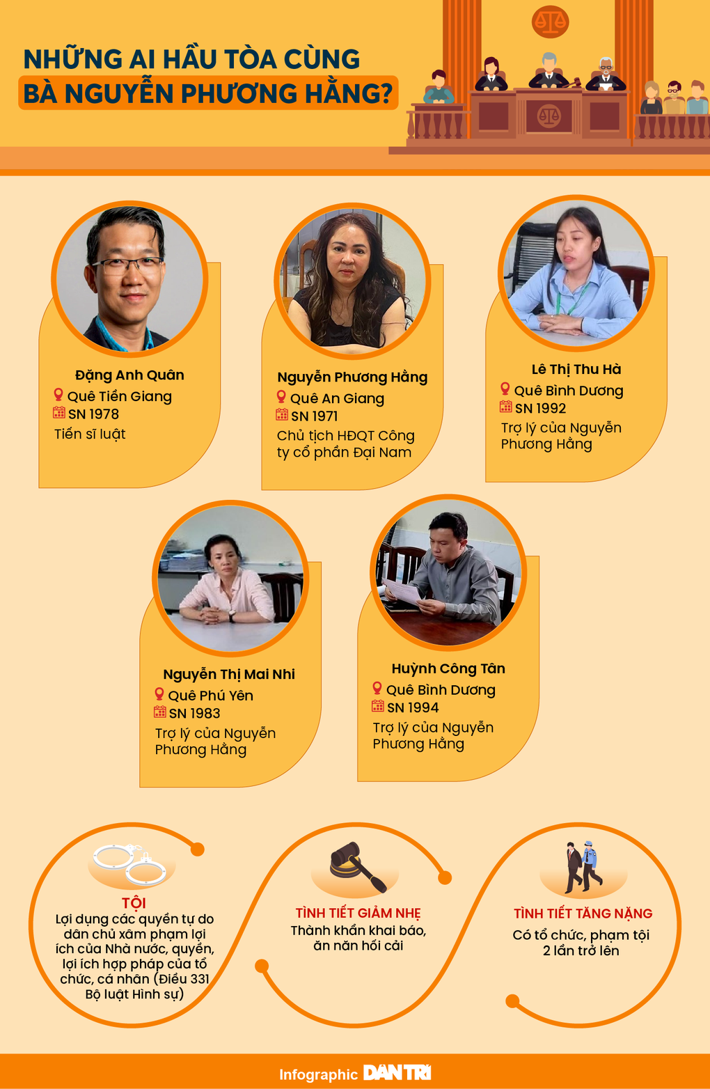 Những ai hầu tòa cùng bà Nguyễn Phương Hằng? - 1