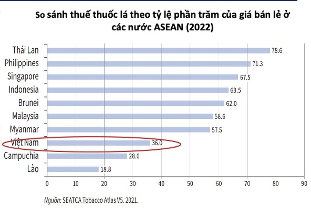 Ước tính cứ 2 người hút thuốc lá sẽ có 1 người chết sớm - 2 Ước tính cứ 2 người hút thuốc lá sẽ có 1 người chết sớm - 2